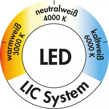 Farbwechsel LED Touch Schalter und Dimmer, Label